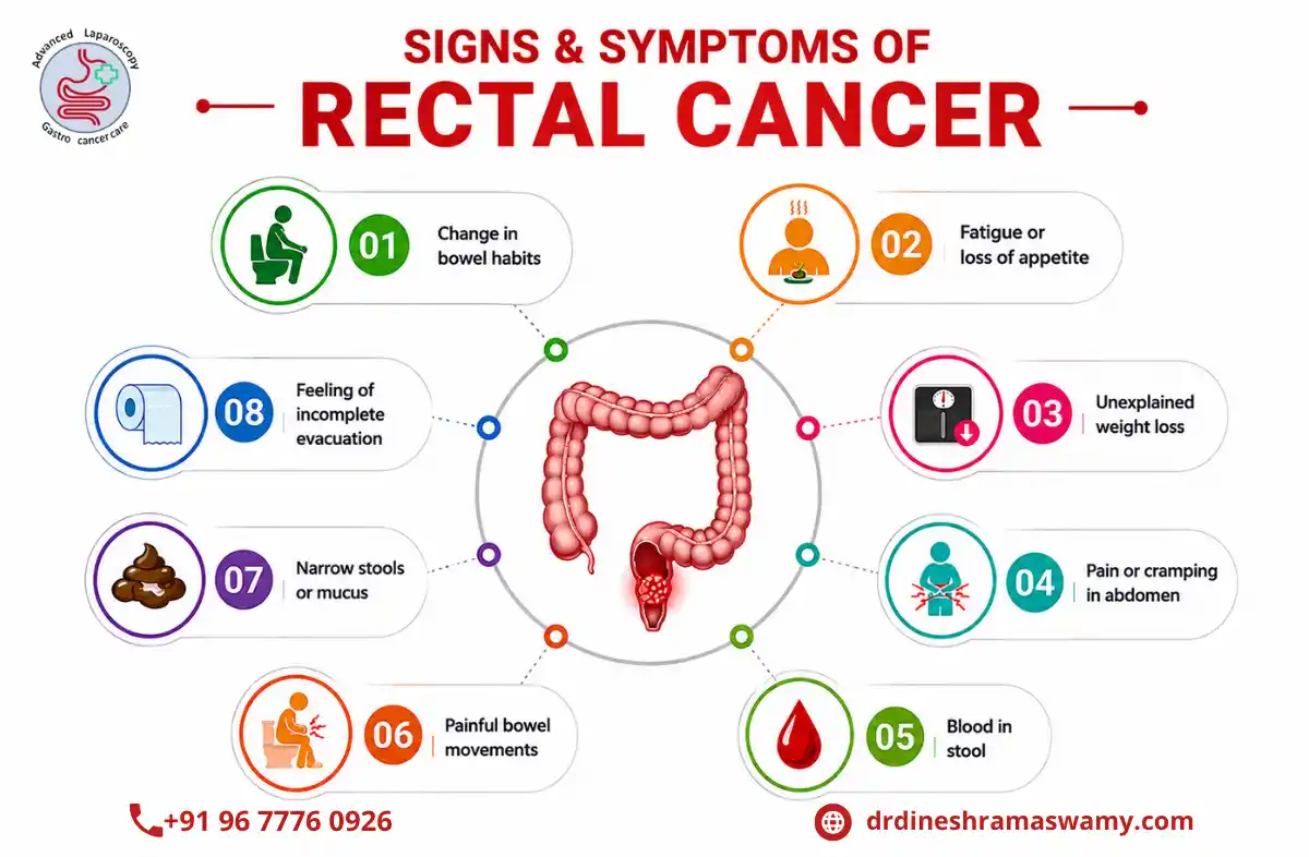 Abdominoperineal Resection in Chennai