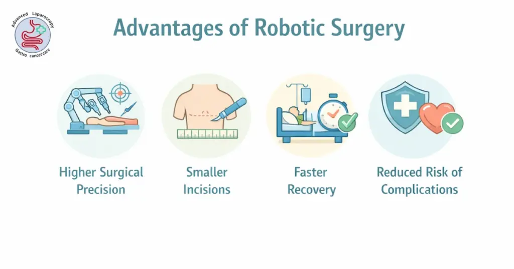 Best Robotic Surgeon in Vadapalani