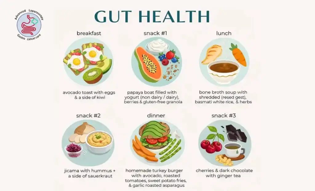 Improve gut health
