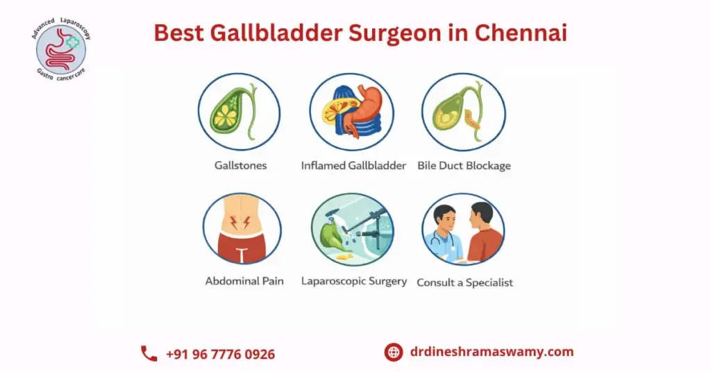 Best Gallbladder Surgeon in Chennai