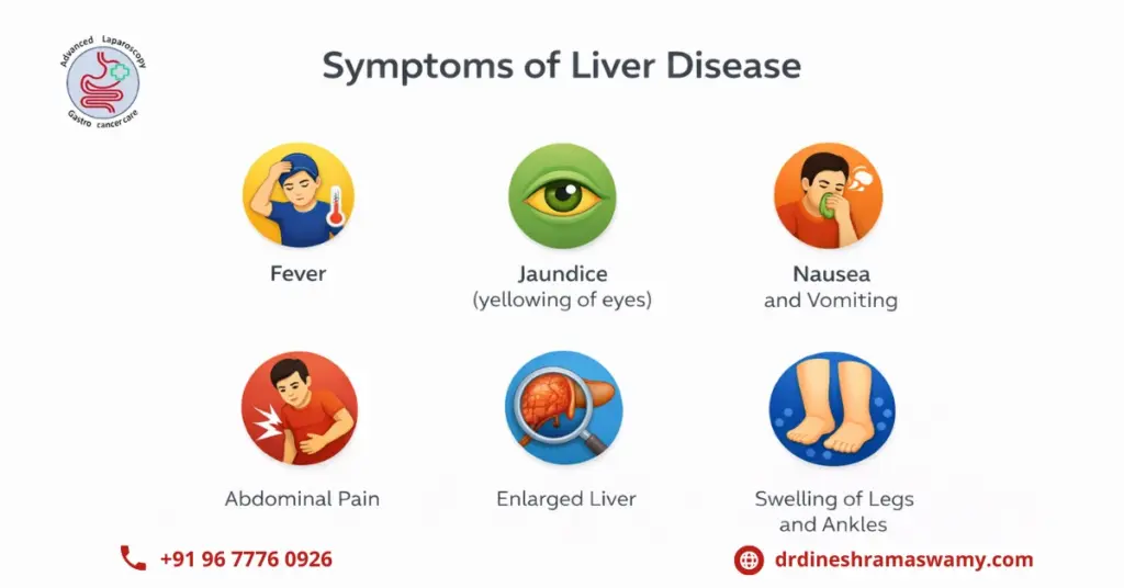 Liver Specialist in Chennai