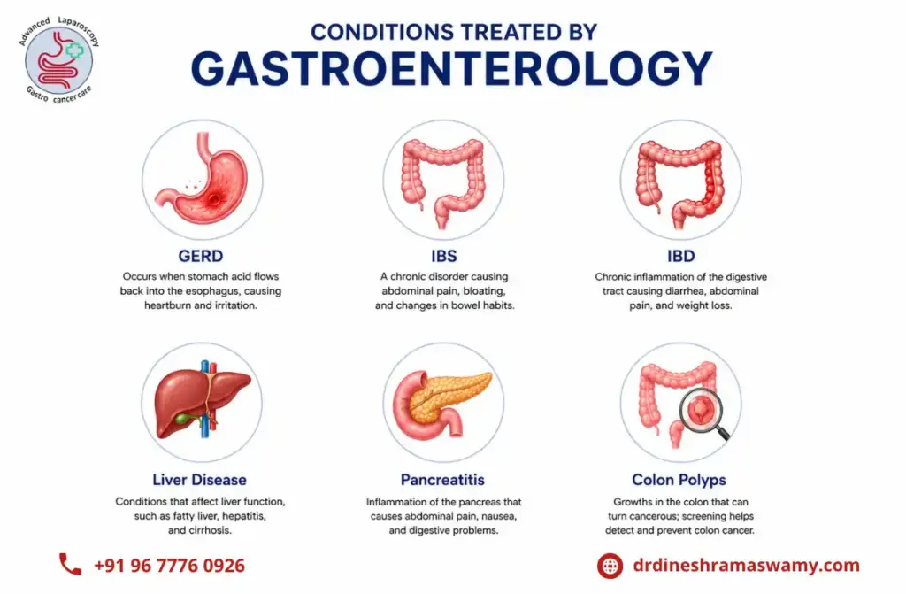 Best Gastroenterologist in Vadapalani