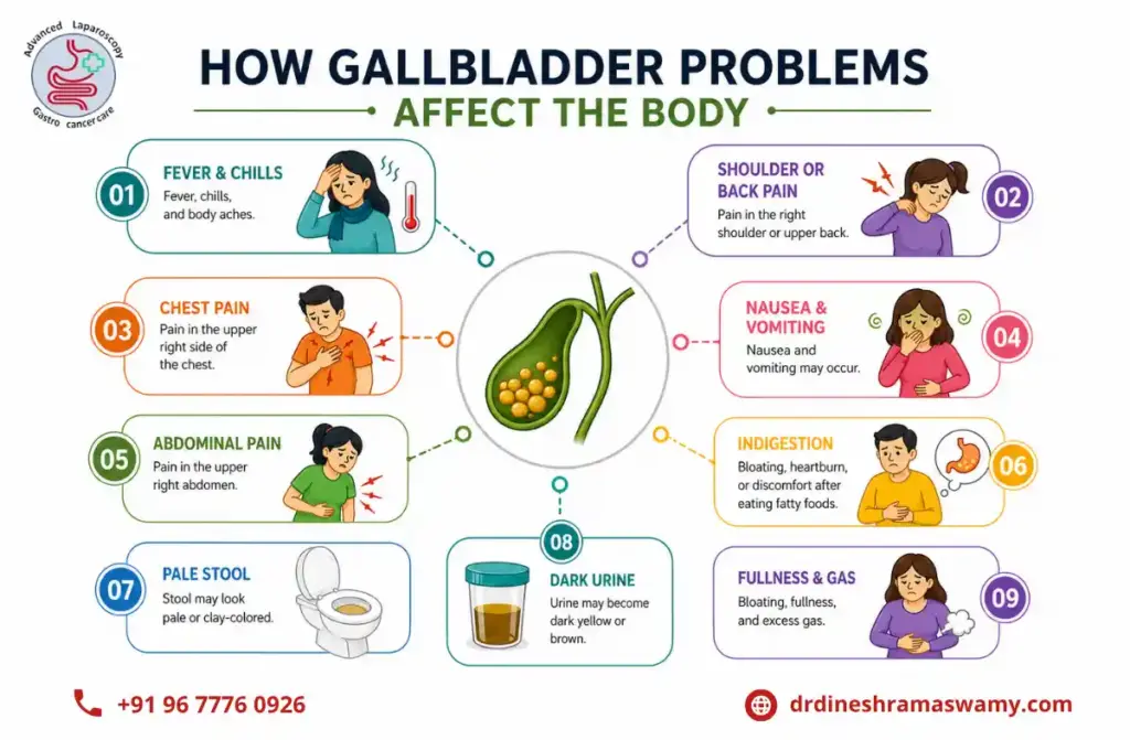 Best Gallbladder Surgeon in Vadapalani