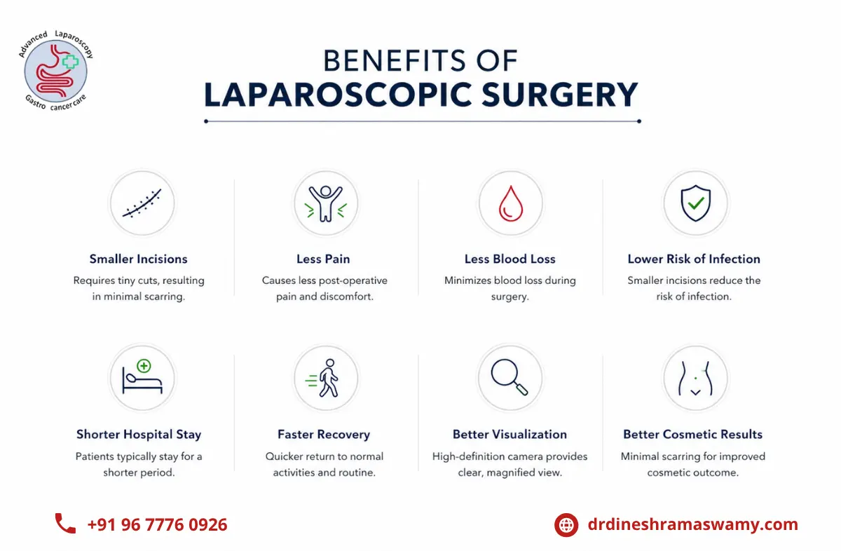 Diagnostic Laparoscopy surgery in Chennai