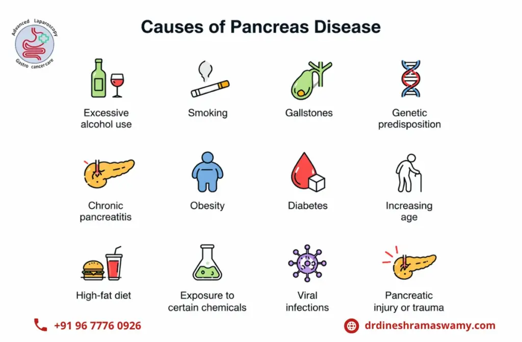 Pancreas specialist in chennai