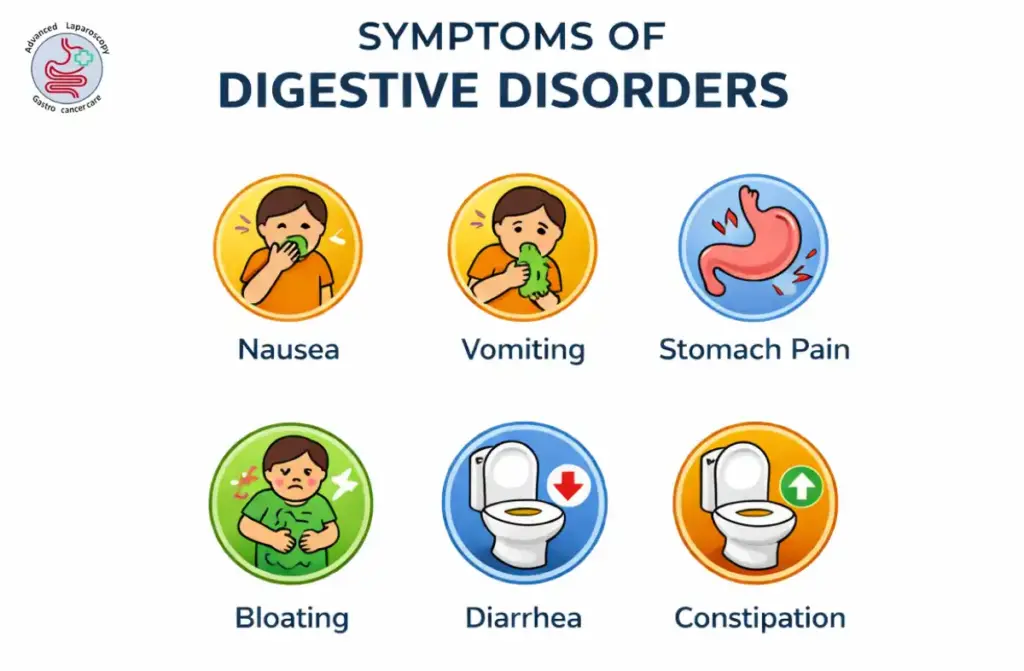 Best Gastroenterologists in Chennai