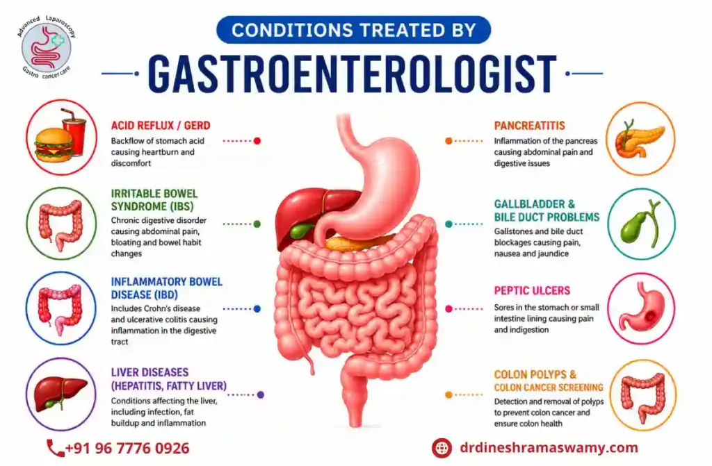 Best Gastroenterologist in Porur
