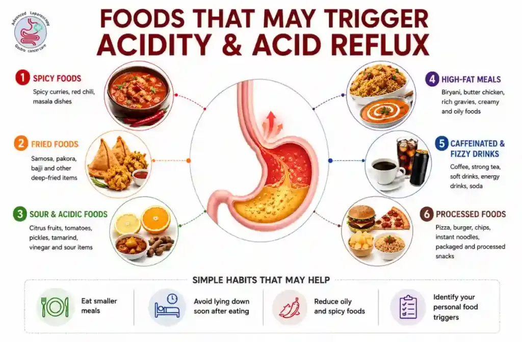 Foods to Avoid for Acidity