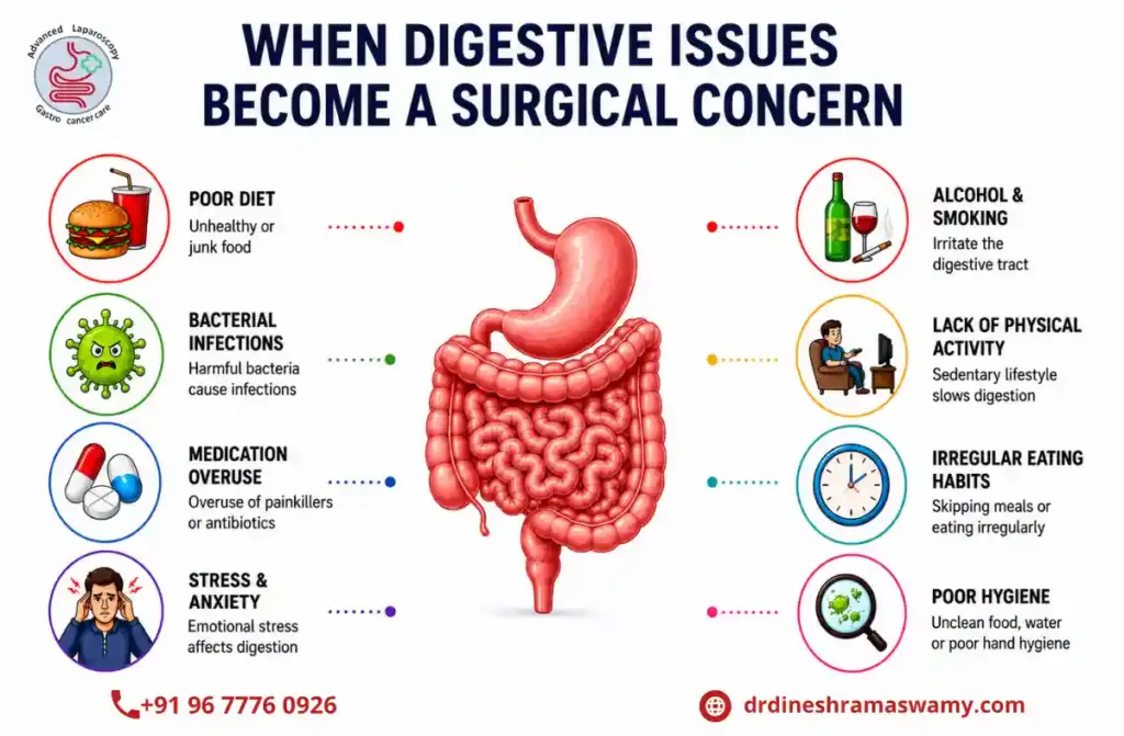 Best Surgical Gastroenterologist in Chennai