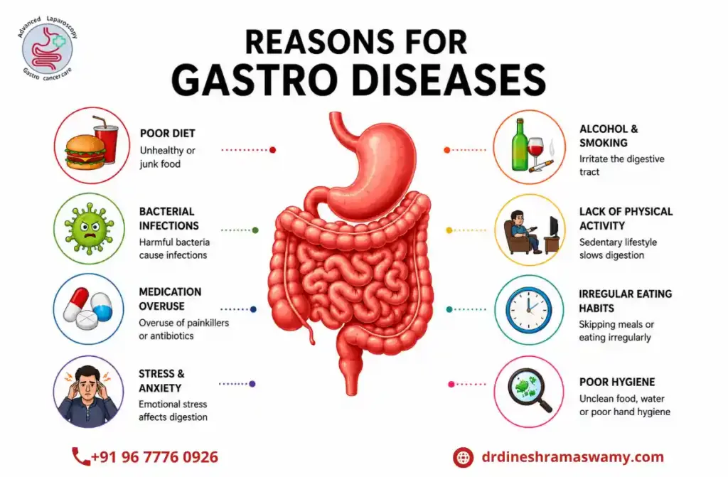 Surgical Gastroenterologist in Vadapalani