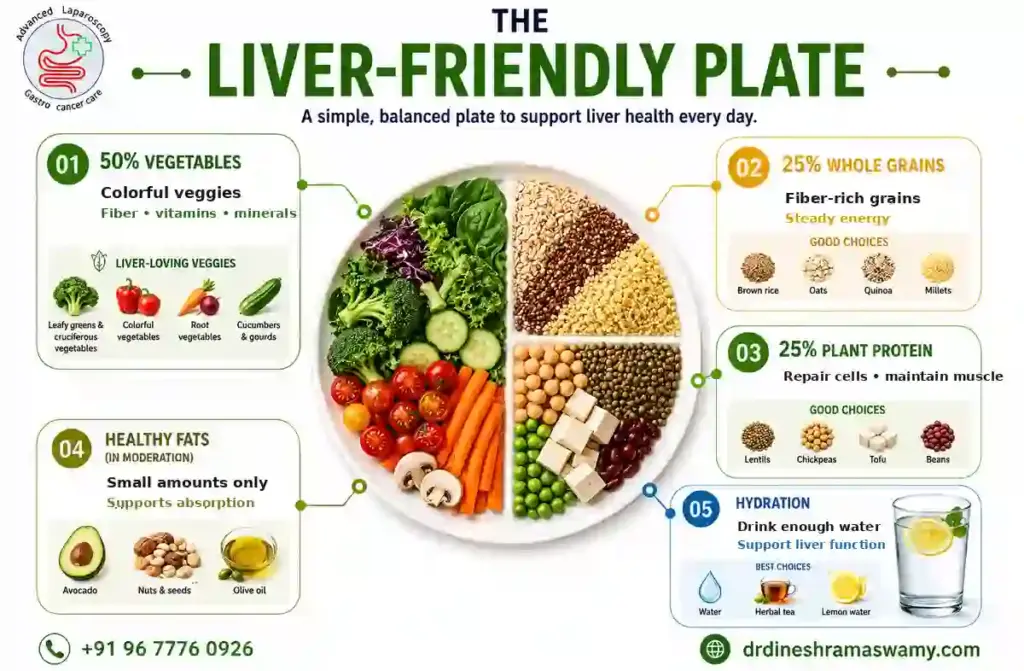Best Foods For Liver Health
